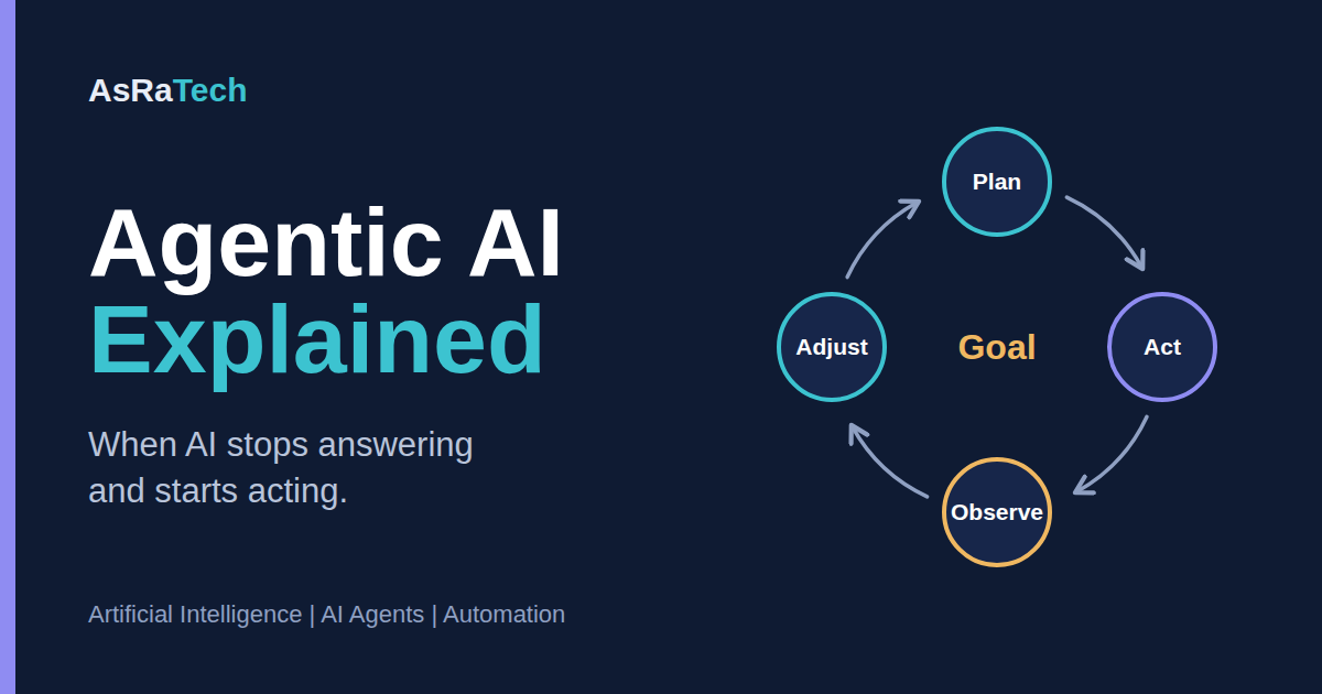 AGENTIC AI